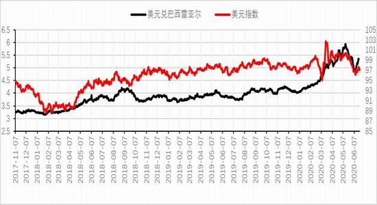 白糖需求及进口施压 政策欲低位托市