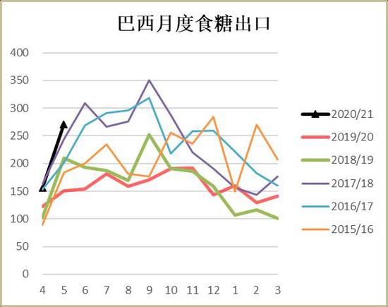 白糖需求及进口施压 政策欲低位托市