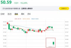 半导体行业变天了！英特尔暴跌16%，这家巨头一夜飙升2300亿