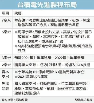半导体行业变天了！英特尔暴跌16%，这家巨头一夜飙升2300亿