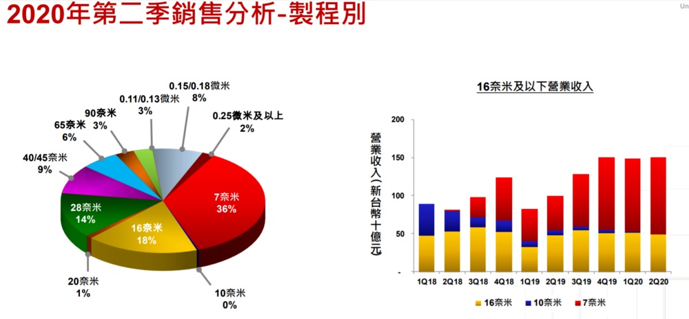 半导体行业变天了！英特尔暴跌16%，这家巨头一夜飙升2300亿