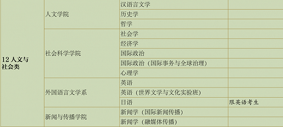 清华大学今年停招新闻、会计专业本科生