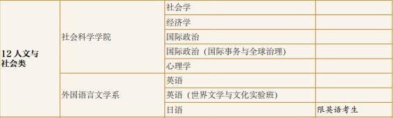 清华大学今年停招新闻、会计专业本科生