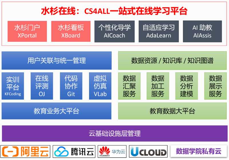 师范类高校唯一上榜！教育部首批新工科研究与实践项目 数据学院获评优秀