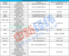 58款侵害用户权益APP曝光 涉交通银行、房多多等十余家上市公司