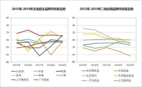 不止于高能 哈弗H4成为当代青年购车首选