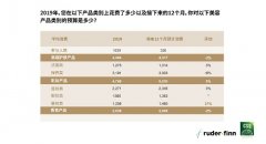 罗德传播集团与精确市场研究中心联合发布《2020中国高端美容品消费报告》