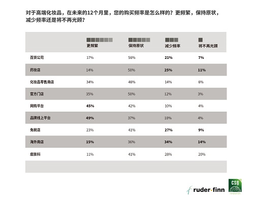 罗德传播集团与精确市场研究中心联合发布《2020中国高端美容品消费报告》