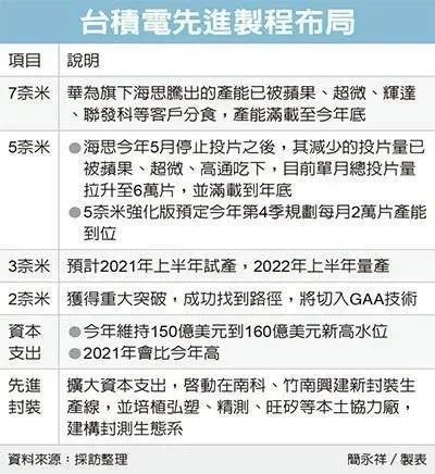 半导体行业大变局！英特尔一夜蒸发2911亿，另一巨头却市值狂飙2370亿