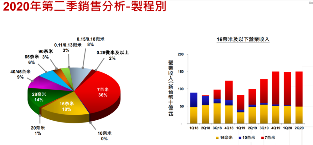 半导体行业大变局！英特尔一夜蒸发2911亿，另一巨头却市值狂飙2370亿