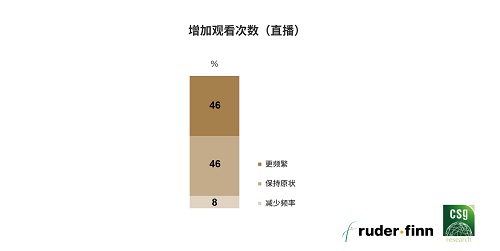 罗德传播集团与精确市场研究中心联合发布《2020中国高端美容品消费报告》