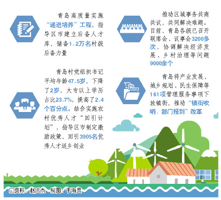 “一统领三融合”打造乡村治理新格局