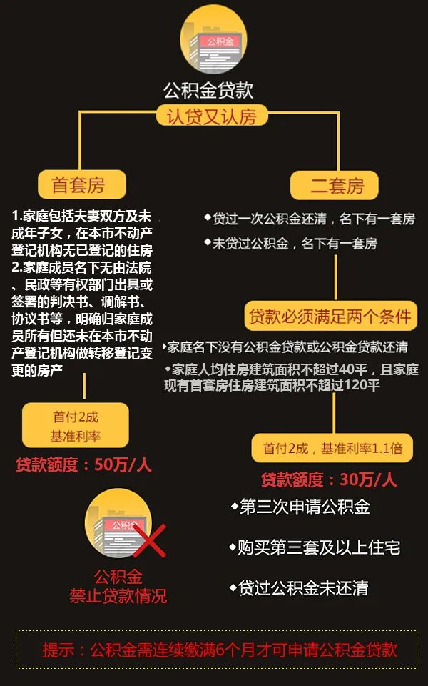 转发收藏！2020南京最新买房大全：购房、贷款政