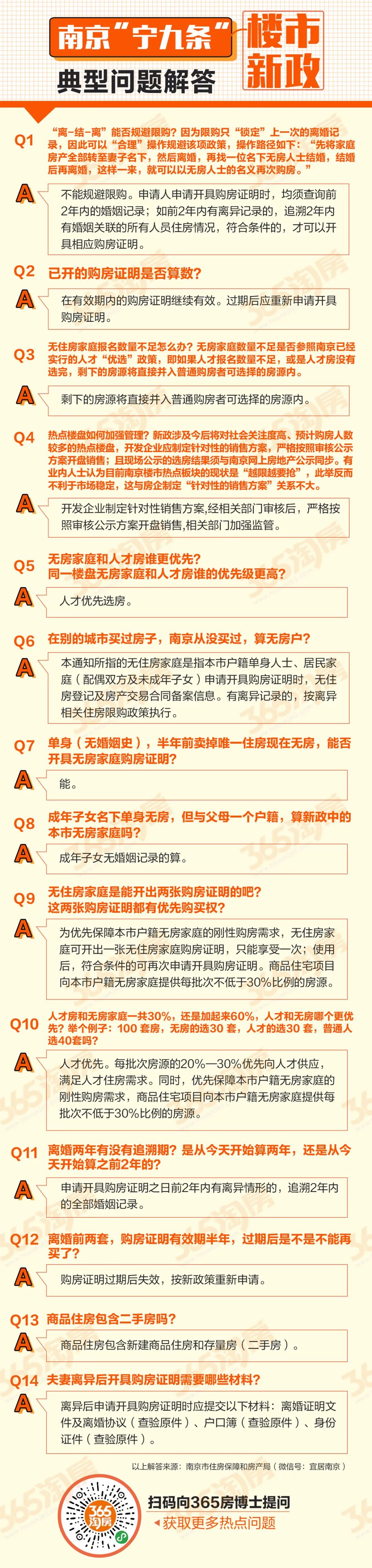 转发收藏！2020南京最新买房大全：购房、贷款政