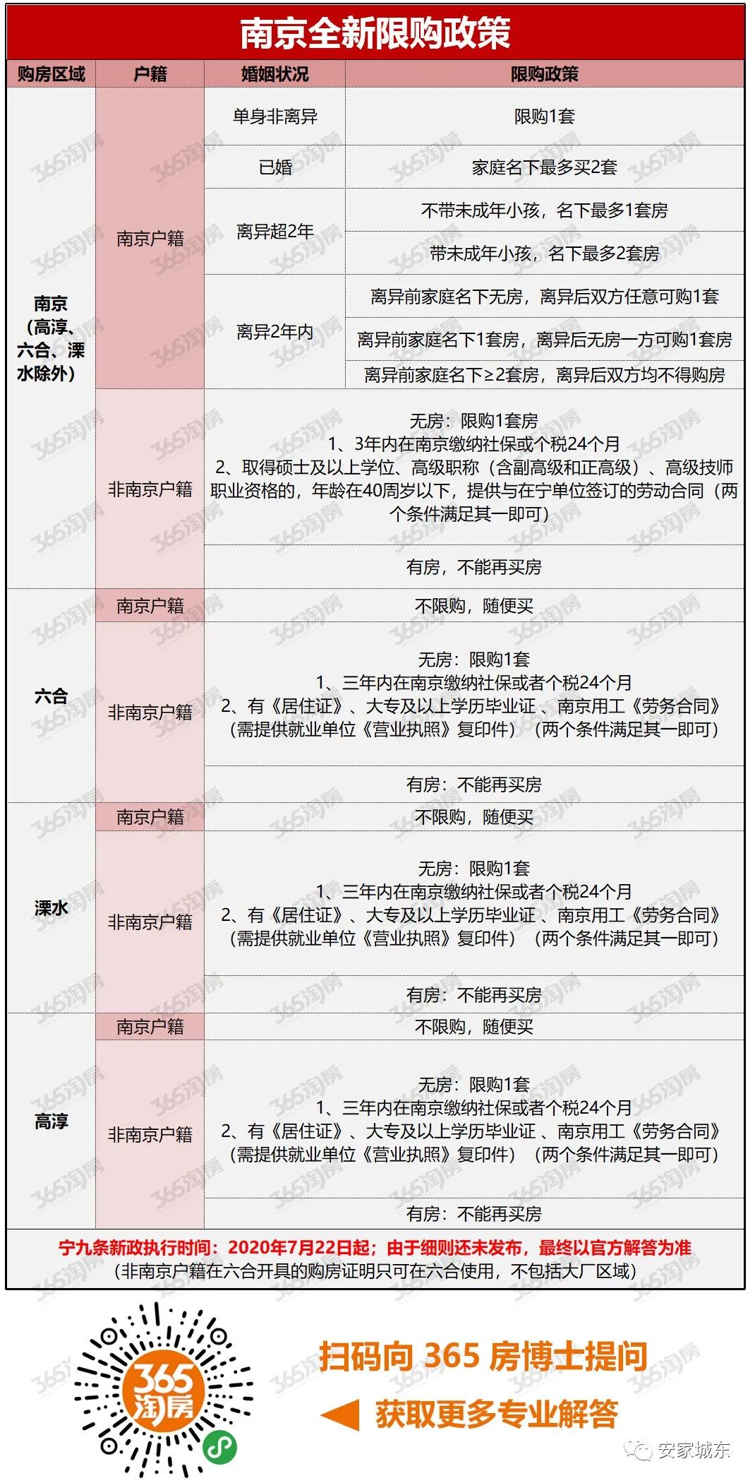 转发收藏！2020南京最新买房大全：购房、贷款政