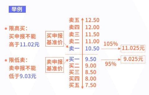 就在今天！精选层开市，1分钟掌握这些交易要点