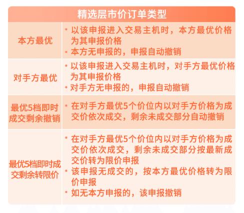 就在今天！精选层开市，1分钟掌握这些交易要点