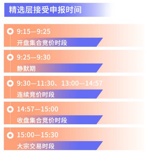 就在今天！精选层开市，1分钟掌握这些交易要点