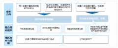 落实组织机构，汽车行业软件变革大潮来临