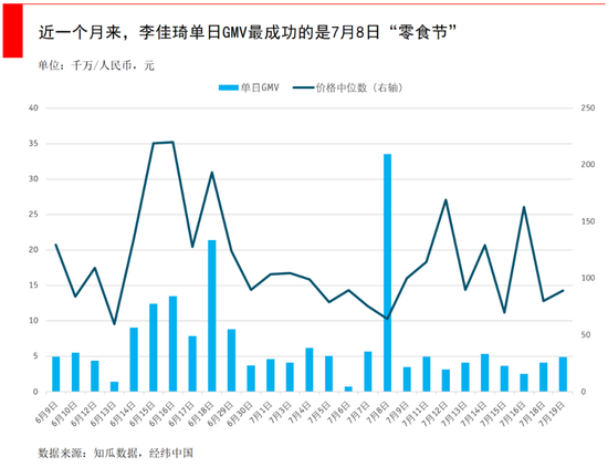 盯了李佳琦、薇娅等头部主播一个月 发现了这些