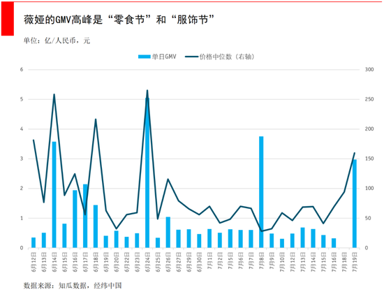 盯了李佳琦、薇娅等头部主播一个月 发现了这些