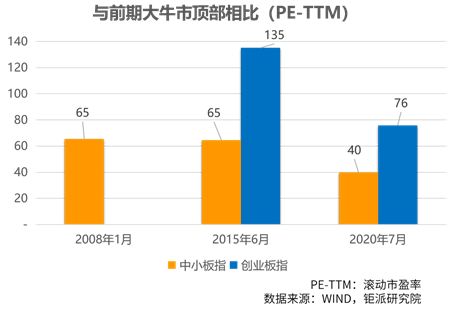 钜派研究院:股市不见顶,沪深两市总市值仍有3倍空间