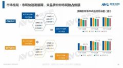 洗碗机，成为厨电行业下一个品类必争之地