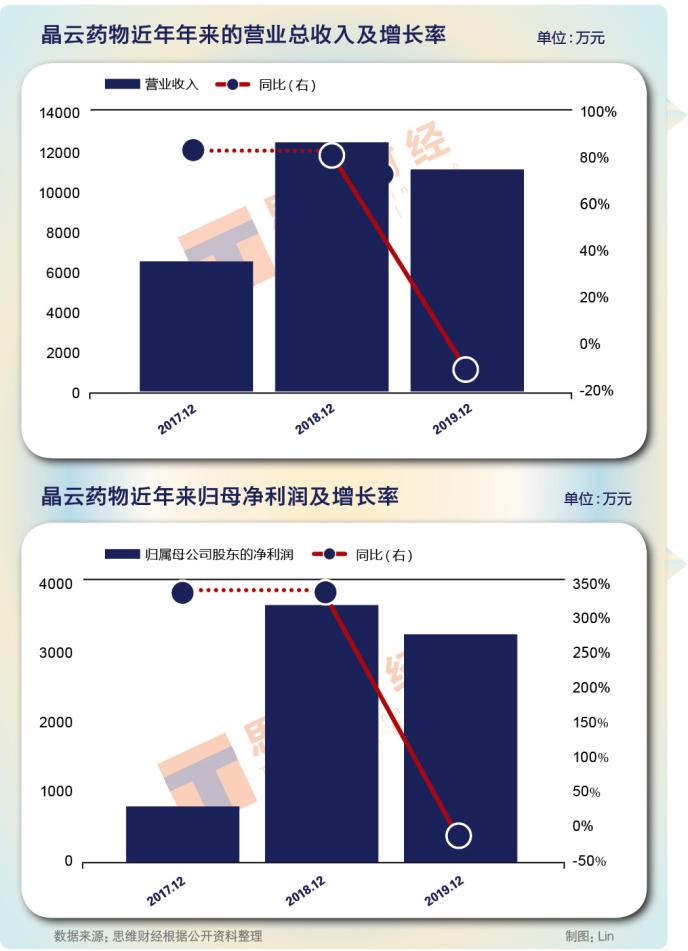 晶云药物图表.jpg