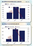 海外收入占主营高达七成拟IPO 晶云药物费用率为