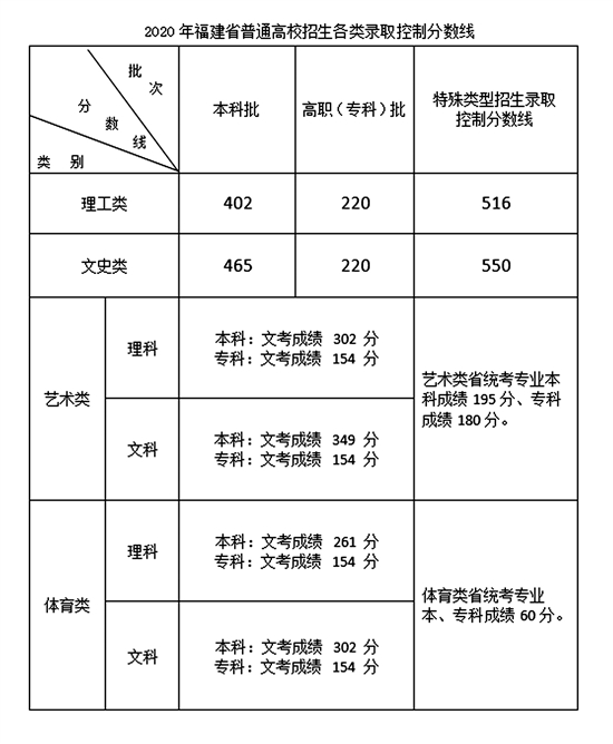 2020高招服务：录取政策分析 志愿填报技巧 高校