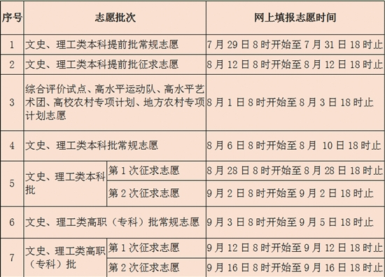 2020高招服务：录取政策分析 志愿填报技巧 高校