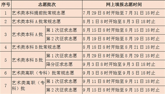 2020高招服务：录取政策分析 志愿填报技巧 高校