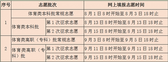 2020高招服务：录取政策分析 志愿填报技巧 高校