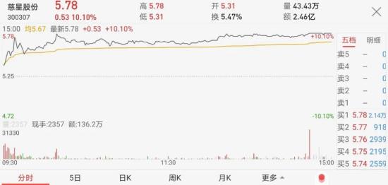 豪掷近2亿元 股价立马涨停！慈溪神秘富豪为何突