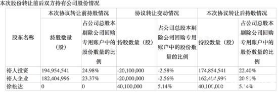 豪掷近2亿元 股价立马涨停！慈溪神秘富豪为何突