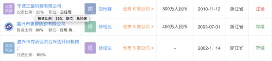 豪掷近2亿元 股价立马涨停！慈溪神秘富豪为何突