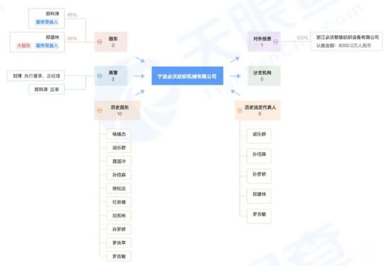 豪掷近2亿元 股价立马涨停！慈溪神秘富豪为何突
