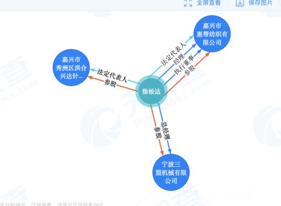 豪掷近2亿元 股价立马涨停！慈溪神秘富豪为何突