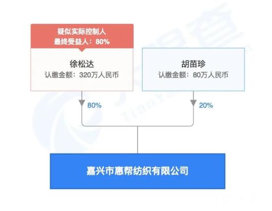 豪掷近2亿元 股价立马涨停！慈溪神秘富豪为何突