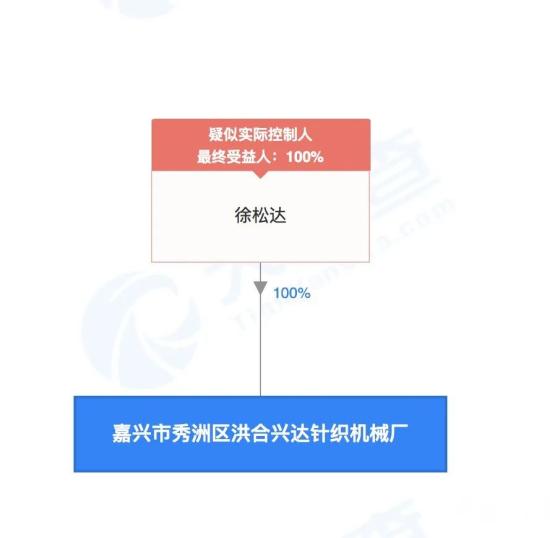 豪掷近2亿元 股价立马涨停！慈溪神秘富豪为何突