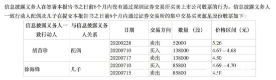 豪掷近2亿元 股价立马涨停！慈溪神秘富豪为何突
