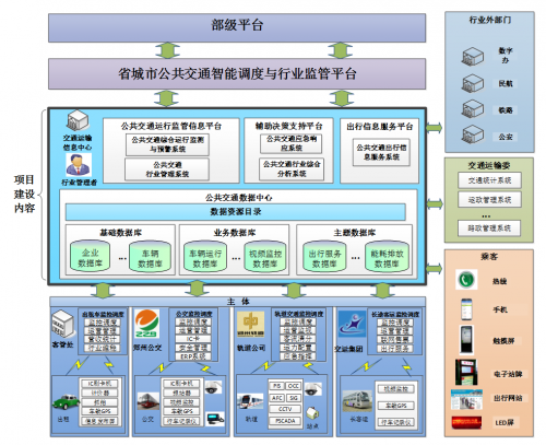 XSKY星辰天合携手天迈科技打造交通“智慧大脑”