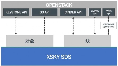 XSKY星辰天合携手天迈科技打造交通“智慧大脑”