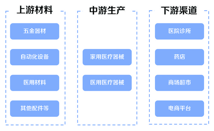 我国医疗器械产业发展研究