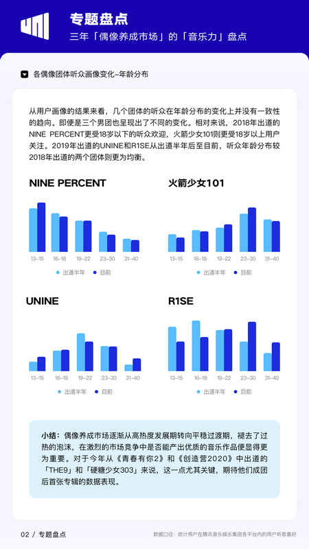 各行业复工复产 华语乐坛随机进入“高热度期” 由你音乐研究院2020年Q2《华语数字音乐行业季度报告》新鲜出炉