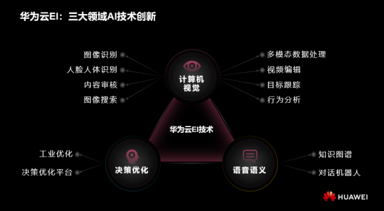 华为云EI发力三大基础研究创新，推动实现普惠AI