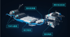 Aion LX氢燃料电池版亮相广汽科技日：将于年内试运行