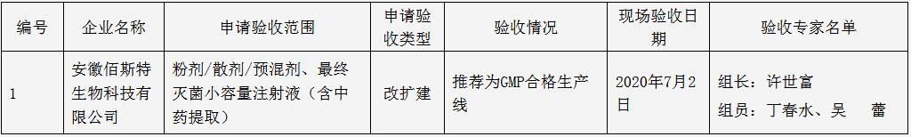 安徽省农业农村厅关于兽药生产企业GMP检查验收情况公示 第10批