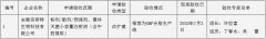 安徽省农业农村厅关于兽药生产企业GMP检查验收情况公示 第10批