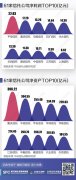信托业2020半年报：行业分化加剧 前十家机构贡献